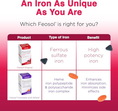Feosol Original Iron Supplement Tablets,Non-Heme 325Mg Ferrous Sulfate (65Mg Elemental Iron) Per Iron Pill thumb #5