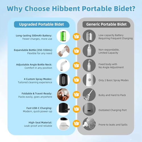 Image of Hibbent Portable Bidet for Travel, High Pressure Electric Handheld Bidet Sprayer, 350-550ML Expandable Bottle for Personal Hygiene, USB-C Rechargeable Waterproof, Travel Sprayer for Women & Men, Black