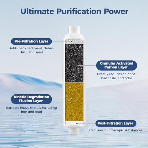 Fil-Fresh RV Water Filter with Flexible Hose Protector, NSF Certified, Inline Filter for RV Camper, Reduces Sediment, Chlorine, Odor, Bad Taste, Heavy Metals, Easy to Use