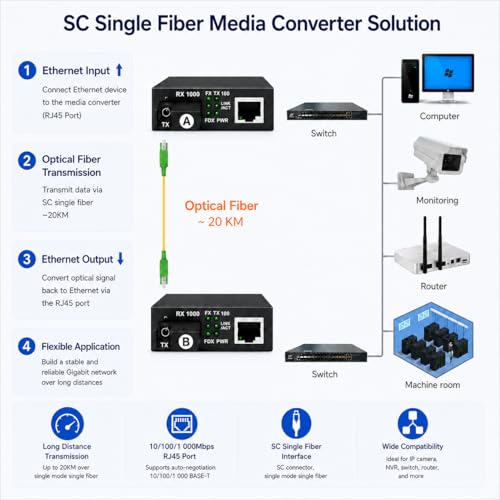 Image of Elfcam - 2 Pack Fiber Ethernet Converter, SFP Media Converter Included, Up to 20KM Distance over SC Fiber Optic Singlemode (1 RJ45 Port*1 RJ45 Port)