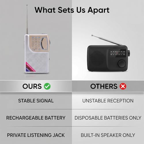 Radio portátil AM FM SW con batería recargable y antena miniatura 7