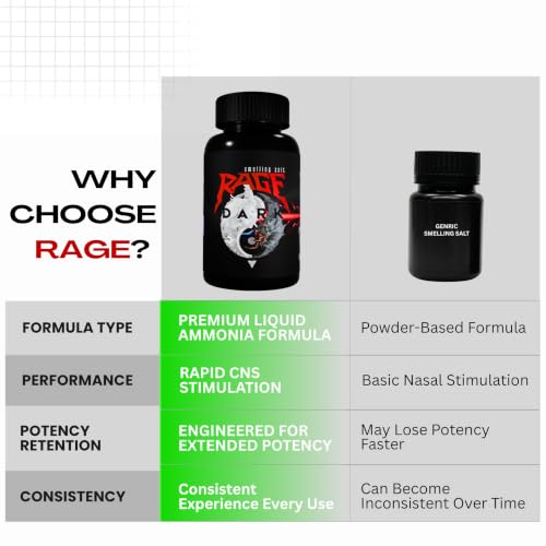Image of POWERLIFTING COMBO - RAGE Ammonia Smelling Salt + Liquid Chalk 250ML | For Powerlifting & Strength Training | | Upto 500+ Sniffs | by ACE ATHLETE (Combo)