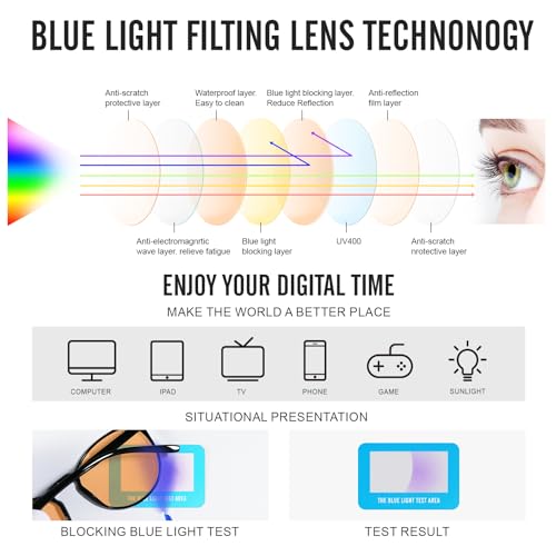 Image of 2 Pack Blue Light Glasses For Woman /Men Blue Retro Round Light Blocking Glasses