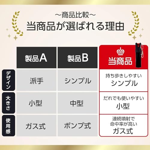 ノーブランド品 熊よけスプレー 20ml 2本セット