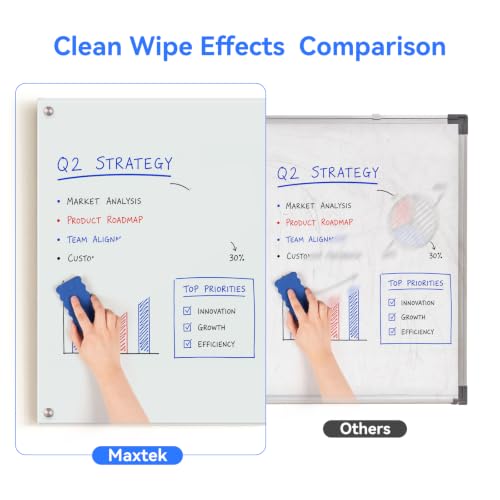 maxtek Magnetic Glass Dry Erase White Board, 48" x 36" Frameless Glass Board for Wall Mounted, Includes 5 Magnets, 3 Markers and 1 Eraser for Classroom Home, Office Supplies (White) - Image 3