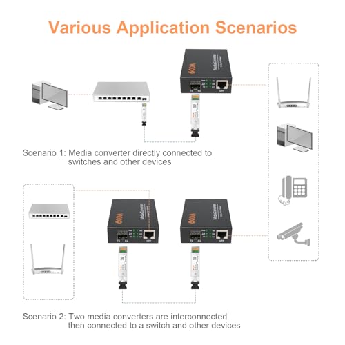 Image of 6COMGIGA 10G Fiber Media Converter with LFP Function,1x 1000M /2.5G /5G /10GBase-T Auto-Negotiation RJ45 Slot to 1x 10GBase-X SFP+ Slot,Support 10GBase-SR /LR /BIDI, 10 Gigabit Ethernet Media Converter