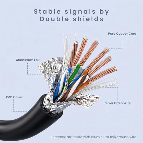 Image of UNIGEN CAT6 LAN Cable | 10 Meter Length | Up to 10Gbps High-Speed Ethernet Network Cable with RJ45 Connectors, Pure Copper Conductors, Durable PVC Jacket for Router, PC, Laptop, Smart TV