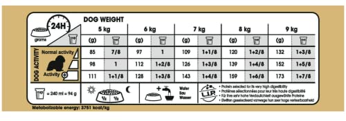 Royal Canin Cavalier King Charles Futter für Erwachsene, 1,5 kg