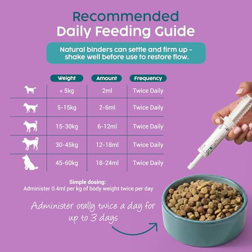 Zanipro Probiotische & Präbiotische Paste für Hunde & Katzen – Gegen Durchfall, Durchfallmittel, 3 Mrd. Lebende Keime, Darmflora-Aufbau, Darmkur & Darmsanierung, Natürlich nach Wurmkur | (150ml)