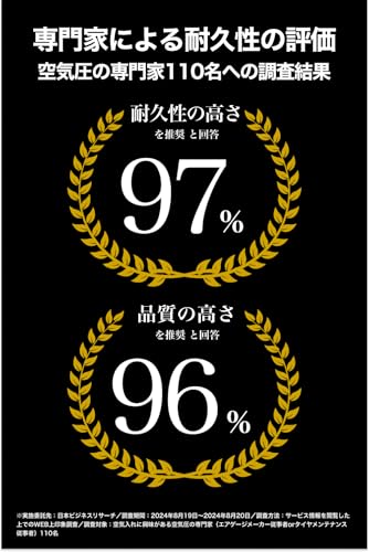 PANP RIDE CYCLE 空気入れ 自転車 ロードバイク 携帯 日本 メーカー (全バルブ対応) 米式 英式 仏式 ボール 電動空気入れ 自動 軽量 小型 コンパクト エアコンプレッサー KUKIIRE スマート空気入れ の商品画像 8