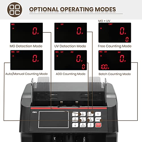Deli Money Counter Machine With Value Count, Top Loading Bill Counter With Uv/Mg/Ir Counterfeit Detection, 2 Lcd Display, 1000 Bills/Min #TOP1