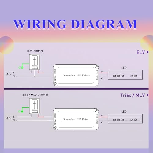 Image of LED Driver 60W Triac Dimmable Power Supply Transformer | AC100-130V to DC12V, Compatible with Most Dimmers, UL Certified, Class 2, Class P Certified