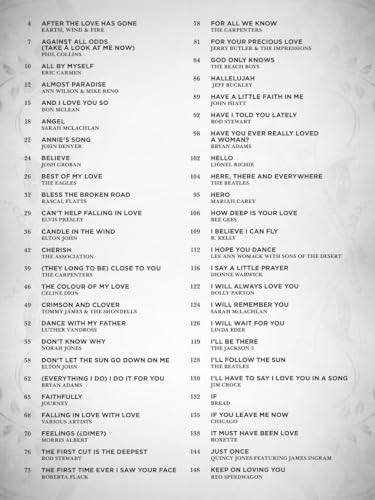 image for Hal Leonard 100 Most Beautiful Songs Ever for Fingerstyle Ukulele | So