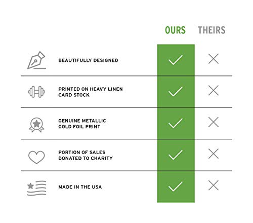 Scriptionery Love Never Fails Wall Decor - Small 5X7 Navy And Gold Wall Art, Metallic Gold Foil Love Wall Decor (Unframed Inspirational Wall Art And Love Decor) #TOP3