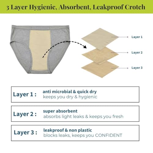 Image of Leak Proof Underwear For Men | Absorbs 35ml Of Leaks | Wash & Reuse | Anti Bacterial, Hygienic & Leakproof | Comfy Cotton | Pack Of 1 | Grey | L