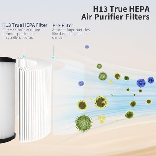 Todfut Juego 2 Filtros FY0194 HEPA de Repuesto Compatibles con Purificadores de la aire Philips (800 Series) AC0830/10 AC0820/30 AC0820/10 AC0819/10, número de pieza FY0194/30 - imagen 2