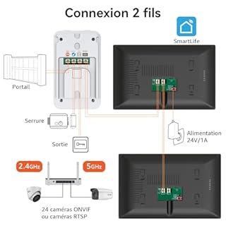 Interphone vidéo filaire pour smartphone, 2 fils, écran tactile 7 pouces, vision nocturne, déverrouillage à distance, interphone bidirectionnel pour villa, maison, bureau,avec 1 caméra et 2 moniteurs