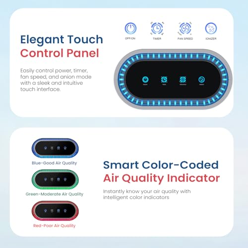 Image of Portronics Air X, 3-in-1 H13 True HEPA Air Purifier for Home & Office, Removes 99.95% PM0.3 to PM10, Dust & Smoke, UV Sterilization & Ionizer, CADR 249 m /h, Covers 388 sq.ft, Color-Coded Indicators