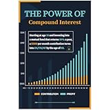 ForraFun Power of Compound Interest Canvas Poster Reusable Large Financial Posters Financial Fundamentals...