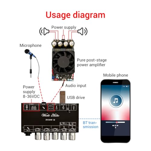 Carte de décodage USB avec Bluetooth pour scène et chant (A)