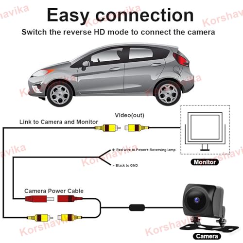 Image of AHD Fisheye Revering Backup Camera 170 Degree Wide View Angle IP68 Waterproof