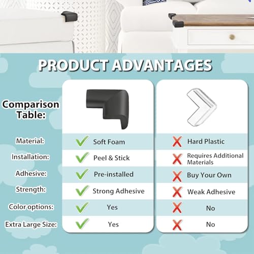 Image of Pack of 12 Baby Proofing Corner Guards | Extra Soft and Cushioned Corner Protector for Sharp Edges | Child Safety Edge Protector for Kids | Furniture Table Baby Safety Product