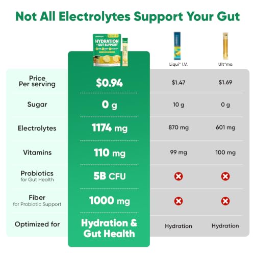 Image of Venture Pal Sugar Free Hydration Packets + Gut Health Electrolytes Powder | Liquid Daily IV with 7 Electrolytes, 5 Vitamins, Probiotics & Fiber for Dehydration Relief and Gut Health Support