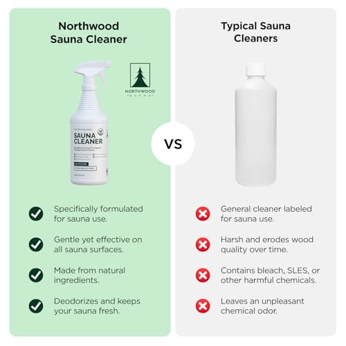 Northwood Sauna - Sauna Cleaner - Natural Wood Cleaner & Deodorizer - Ready-to-Use Spray - 1 Quart (32 Fl Oz) - Thumbnail 5