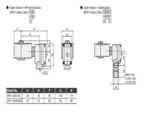 Vanne de commande APK11-25A-03NS-DC24V pour systèmes hydrauliques fiables