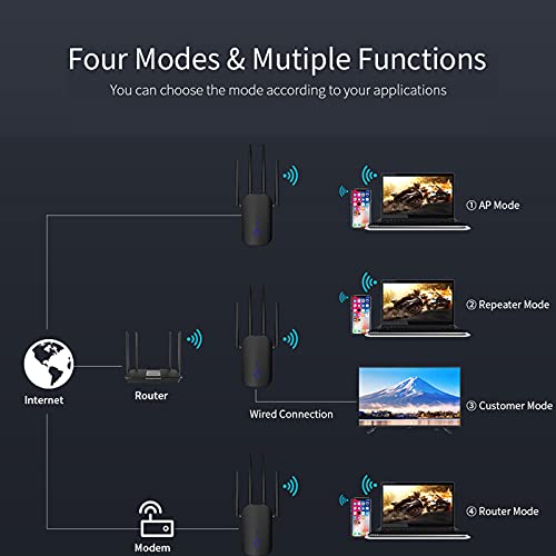 SiMbae WiFi Signal Transceiver Home Wireless Extender 1200M Dual Frequency Relay Device 4×2DBI High Performance External Antenna Smart Internet Router,Black