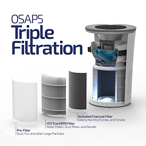 Odorstop Hepa Air Purifier With H13 Hepa Filter, Uv Light, Active Carbon, Multi-Speed, Sleep Mode And Timer (Bright White) #TOP1