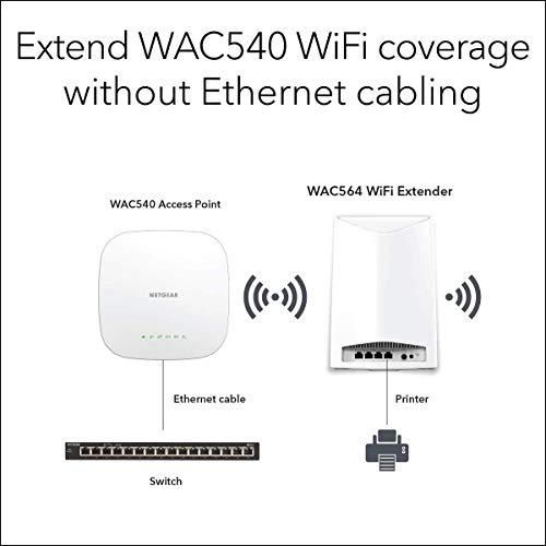 Image of NETGEAR Wireless Mesh Access Point and WiFi Extender (WAC564) - Tri-Band AC3000 WiFi Speed | Up to 600 Devices | 4 x 1G Ethernet LAN Port | MU-MIMO | Includes Insight Remote Management (Renewed)