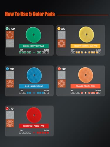 Image of SPTA 10 Pcs Detailing Set, 5Pc 6 inch Buffing Polishing Pads, 1 Microfiber Finish Pad, 1-16 oz Polishing Cleaner, 1 Conditioning Brush, 2-16 inch*16 inch Microfiber Towel. for Dual Action and Rotary Polishers