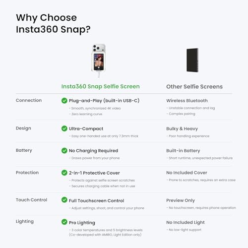 Image of Insta360 Snap Selfie Screen - 4K Magnetic Selfie Monitor Screen for Selfie, Vlogging, Compaitble with iPhone 15 /16 /17 Pro, Touchscreen Control, Wired Instant Connection (Without Light)