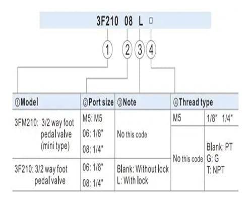 Valve à pédale 3F210-06 pneumatique à commande au pied et 3 voies