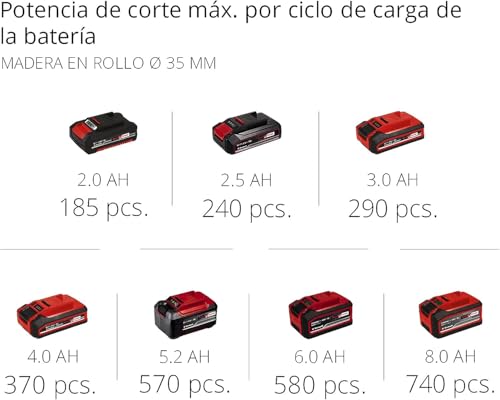 Miniatura 11 de Einhell Sierra De Sable Inalámbrica - Te-Ap 18 22 Li-Solo, Con Power X Change - 18 V, 2600 1 Min Máx., 100 Mm Máx, Hoja De 8 Cm Incluida. Motor Triathlon. No Incluye Batería Ni Cargador