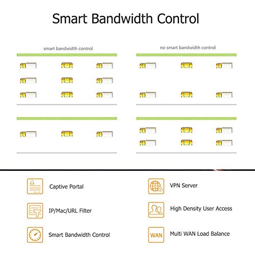 W15E router wireless Dual-band (2.4 GHz/5 GHz) Gigabit Ethernet Nero - Router - Immagine 8