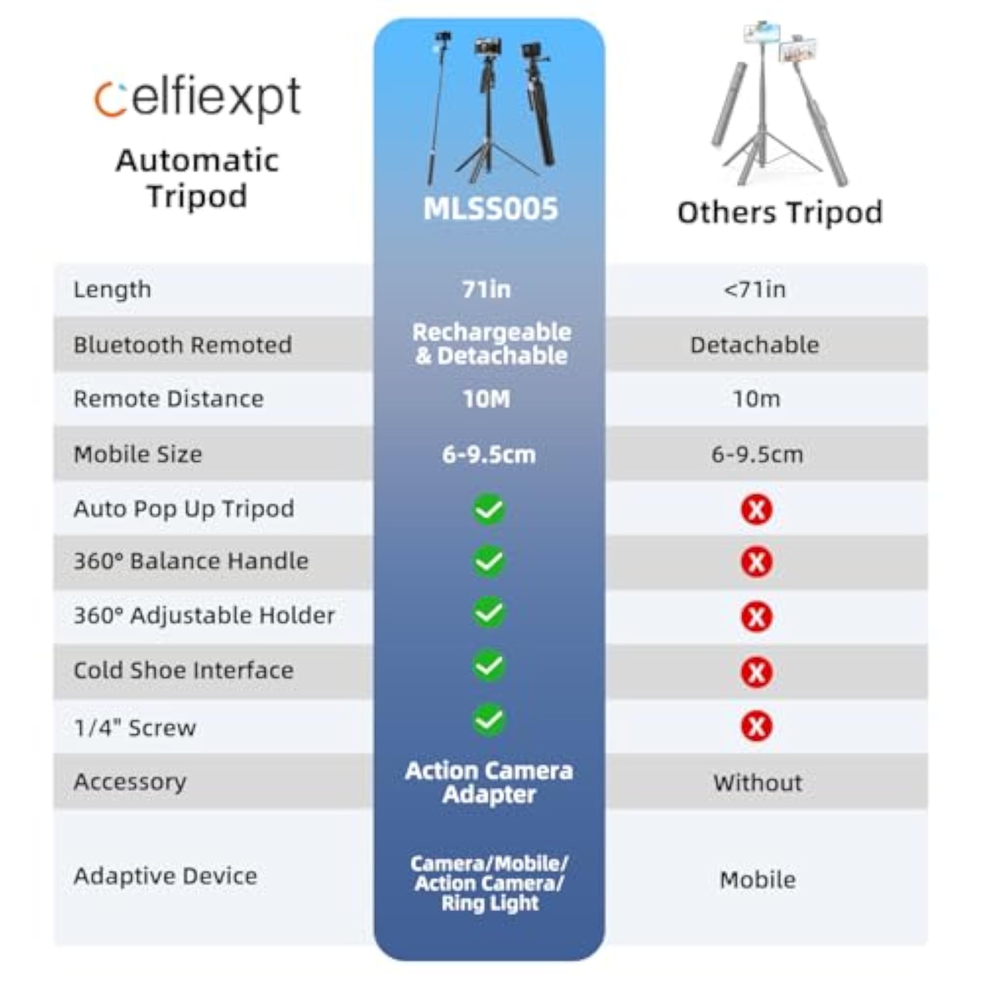 71 Automatic Selfie Stick Tripod with Rotating Handle