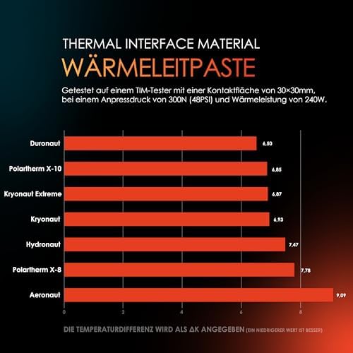 Thermal Grizzly - Kryonaut Termal Macun - Bilgisayar ve Konsollardaki tüm İşlemcileri, Grafik Kartlarını ve ısı Alıcıları Soğutmak İçin (1 gram) - Görsel 5
