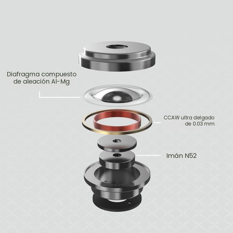 Miniatura 8 de Moondrop CHU II - Auricular intraural de alto rendimiento, IEM con conductor dinámico, cable intercambiable