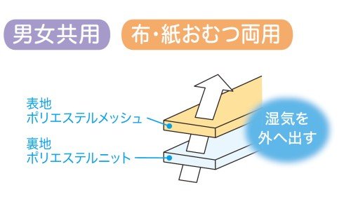 Amazon | 大人用おむつカバー(透湿タイプ) 10913(M) ピジョン | PIGEON