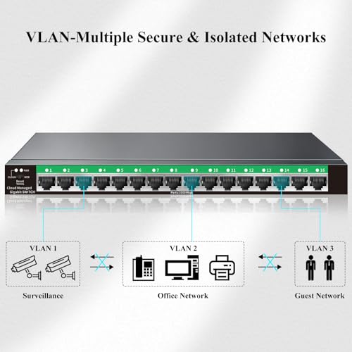 Fixer le problème de saturation réseau avec ce switch 16 ports - 3