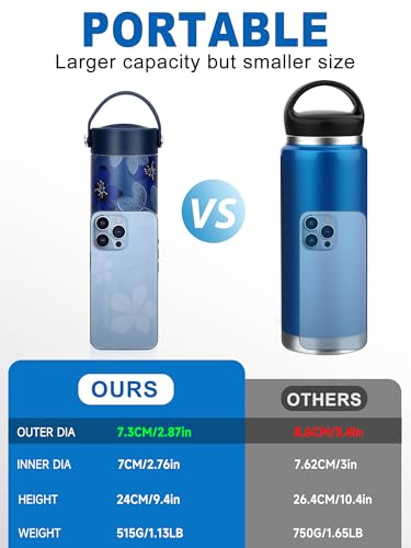 Image of YOUSHARES Insulin Cooler Travel Case - 48H Non-Electric Cooling Bottle with TSA Approved Ice Pack, Diabetic Medication Pen Vials Refrigerator, Medical Carry Case Portable for GLP-1 Pens