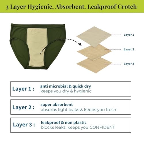 Image of Incontinence Men Briefs | Absorbs 35ml Of Leaks | Wash & Reuse | Anti Bacterial, Hygienic & Leakproof | Comfy Cotton | Pack Of 1 | Olive Green | L