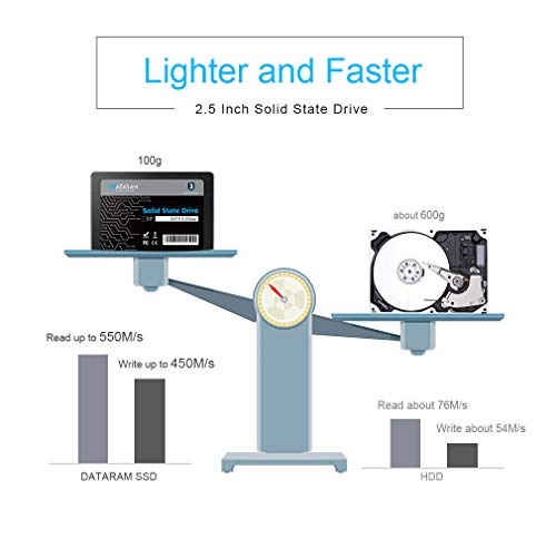 Dataram 2.5" Ssd, 6.0 Gbps Sataiii Solid State Drive High Speed Read & Write (480Gb) #TOP4