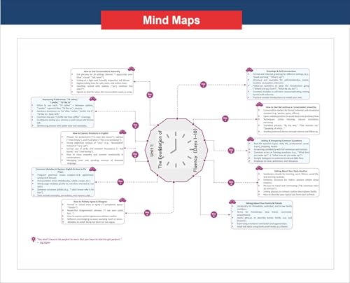 Image of Disha 90 Days Spoken English Course | Speak Daily Use Confident English in just 90 Days | Grammar Briefs, Tips, Common Mistakes, Mind Maps & Checklist | India's Wonder Girl Janhavi Panwar
