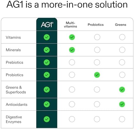 AG1 Greens Powder Supplement, Improve Gut Health, Multivitamin, Probiotic, +75 Vitamins (Refill Pouch + 14ct Travel Pack)