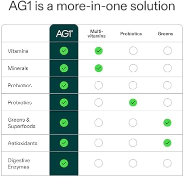 AG1 Greens Powder Supplement, Improve Gut Health, Multivitamin, Probiotic, +75 Vitamins (Refill Pouch + 14ct Travel Pack)
