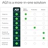 AG1 Greens Powder Supplement | Improve Gut Health | Multivitamin, Probiotic, Gluten Free, Vegan and Keto Friendly | Shaker & Scoop Included | 75 Vitamins (Athletic Greens), Classic Formula