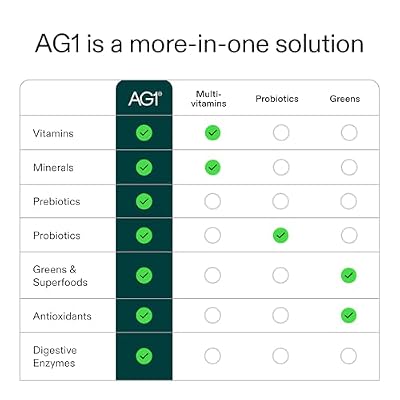 AG1 Greens Powder Supplement | Improve Gut Health | Multivitamin, Probiotic, Gluten Free, Vegan and Keto Friendly | Shaker & Scoop Included | 75 Vitamins (Athletic Greens), Classic Formula
